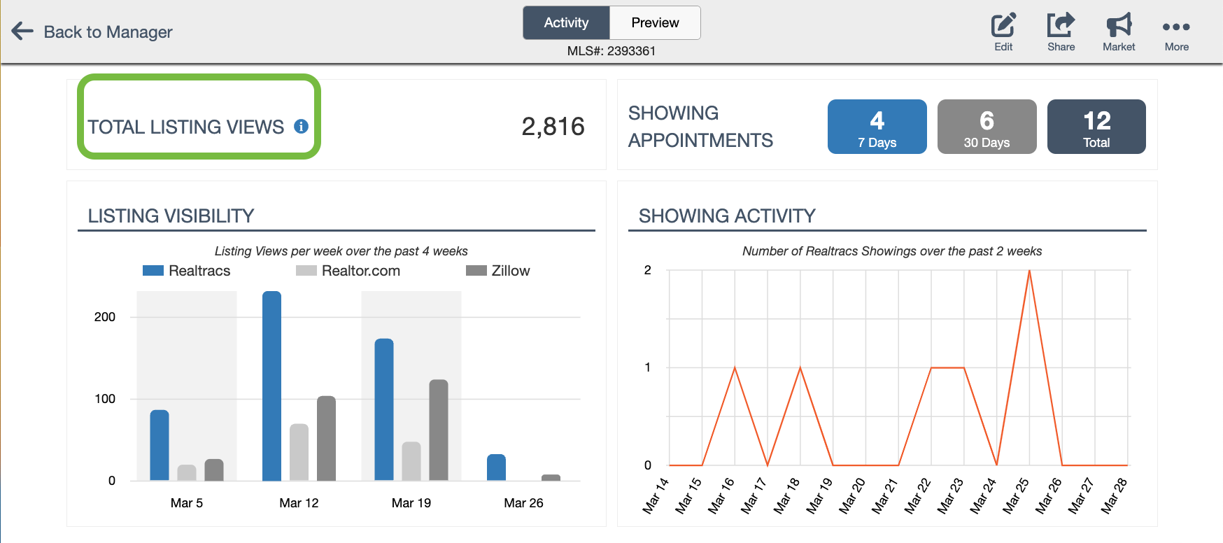 My Listings Listing Activity